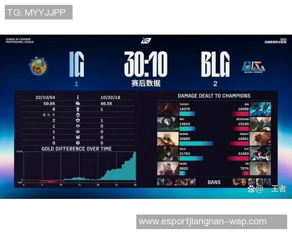 电竞实时数据分析IG与BLG赛后复盘揭示实力对比与战术深度